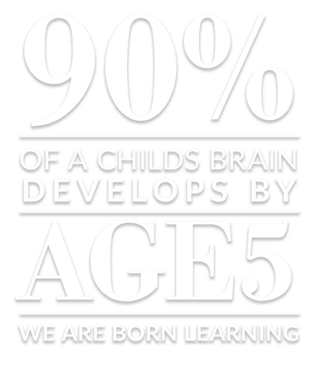 90% of a child's brain develops by age 5. We are born learning